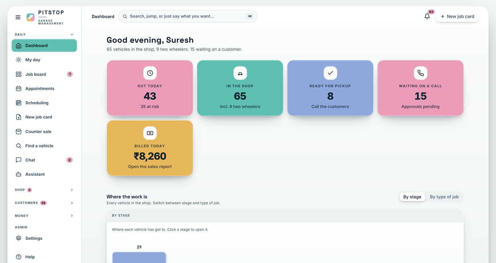 The PitStop dashboard: 43 out today with 35 at risk, 65 in the shop, 8 ready for pickup, 15 waiting on a call and 8,260 rupees billed today, above a by-stage chart of every vehicle